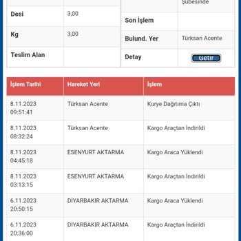 Sürat Kargo Ürünün Teslimatını Yapmıyor.