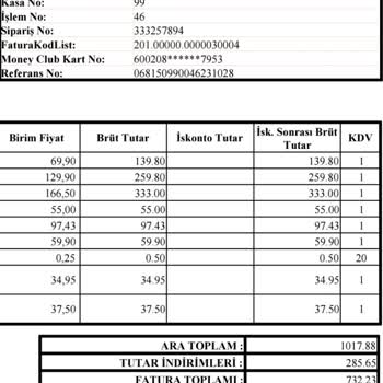 Migros Kampanyalarında Vaat Edileni Müşterisine Sağlamıyor