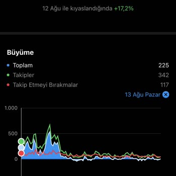 Instagram Hesabıma Takipçi Gelmesini Durdurdu!
