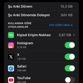 Vodafone Sınırsız Sosyal Medya Paketim Olmasına Instagram Normal Kotamdan Yiyor