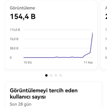 Youtube.com Shorts Video İzlenme Sayım İlerlemiyor