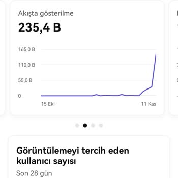 Youtube.com Shorts Video İzlenme Sayım İlerlemiyor