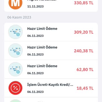 Migros Un Haksız Kazancı