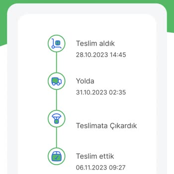 Watsons Üzerinden Yaptığım Alışverişin Ücret İadesinin Yapılmaması