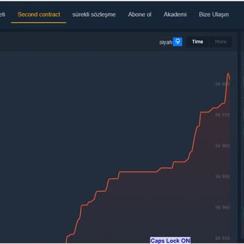 FaiCoin Platform Tehlikesi
