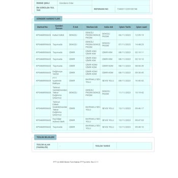 PTT Kargo PTT Adrese Getirdiğini İddia Ediyor Ama Getirmedi