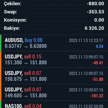 Paribox Invest Loyalbrokers Para Çekme Sorunu