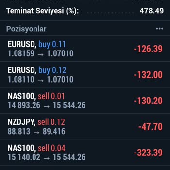 Paribox Invest Loyalbrokers Para Çekme Sorunu