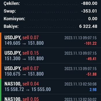 Paribox Invest Loyalbrokers Para Çekme Sorunu