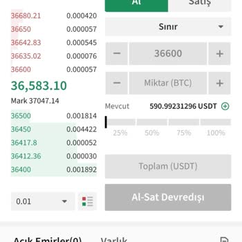 Poloniex Cüzdanımda Coinlerim Askıya Alınmış