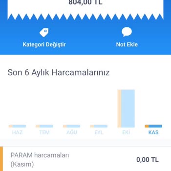 Bymerveserin Butik Şikayet