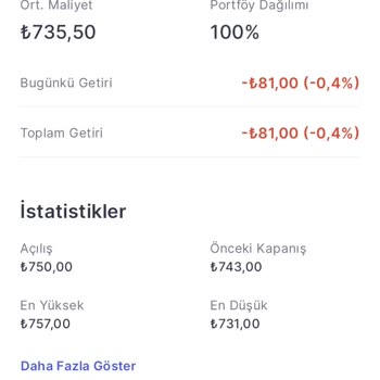 SPK : Midas Tarafından Zarara Uğramak
