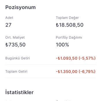 SPK : Midas Tarafından Zarara Uğramak