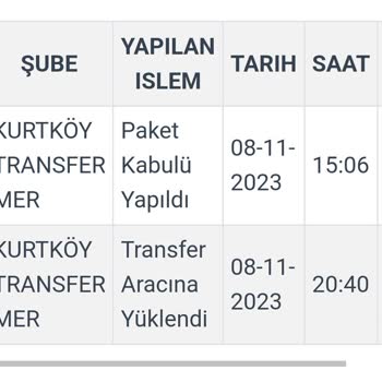 Ebebek Siparişim 11 Gündür Kargoda!
