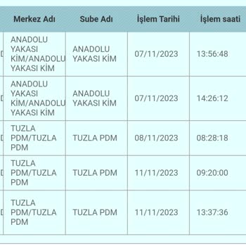 Tuzla PTT Kargo Dağıtım Müdürlüğü