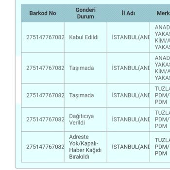 Tuzla PTT Kargo Dağıtım Müdürlüğü