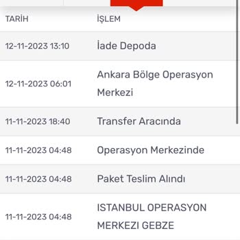 Kargomsende Ürünümü Teslim Etmeden İade Oluşturmuş