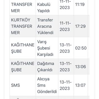 Kargoist Kargom Teslim Edilemiyor