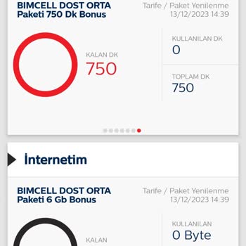 Bimcell Paket Yükleme İptali