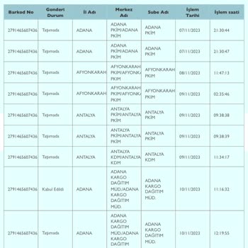 PTT Kargo Ürünlerim Gelmemesi Ve Bilgi Verilmemesi