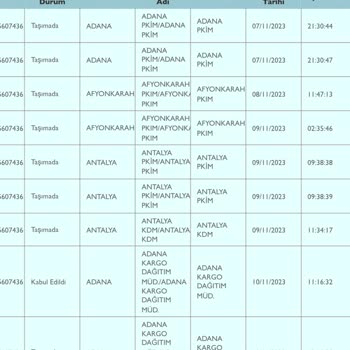 PTT Kargo Ürünlerim Gelmemesi Ve Bilgi Verilmemesi