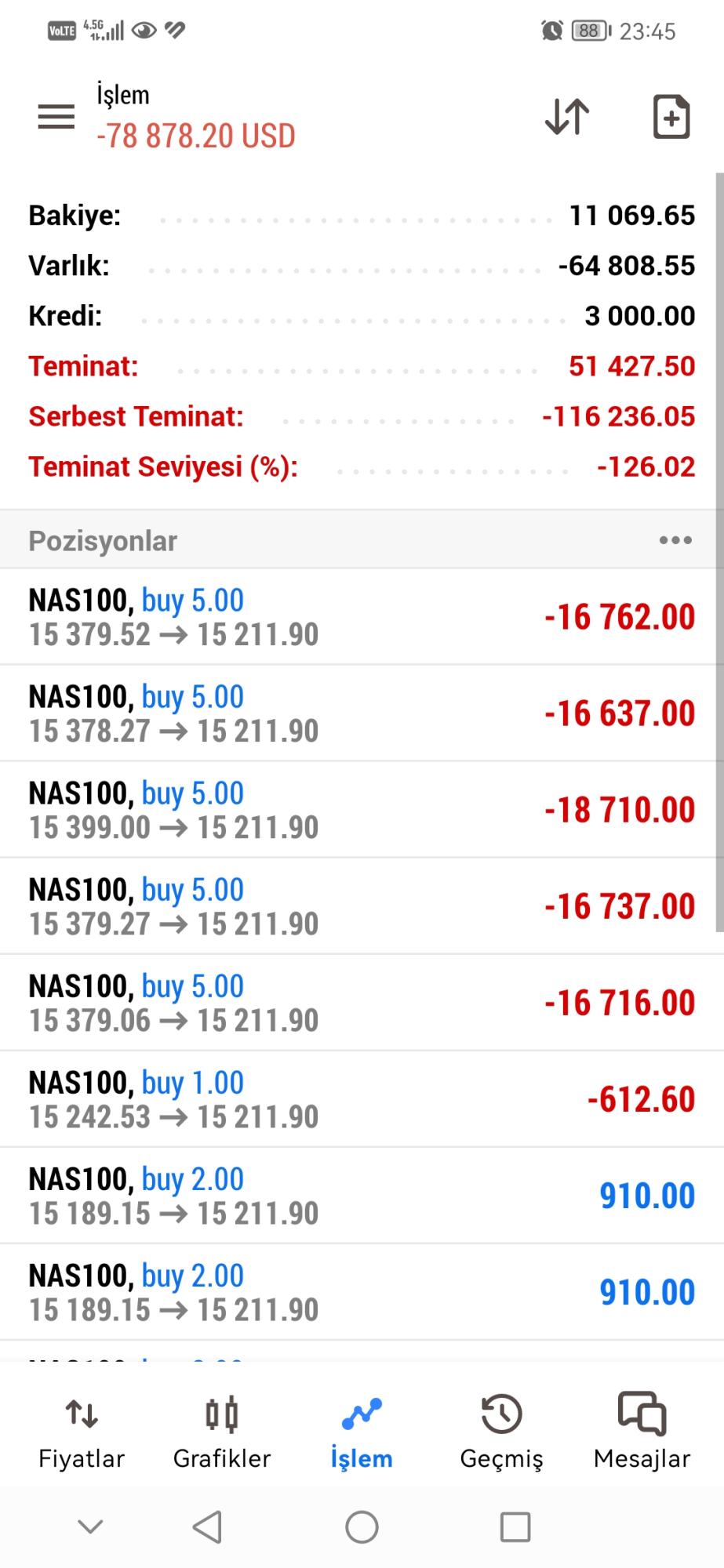 Loyal Brokers Biz Mağdur Olduk Şikayetvar