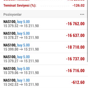 Loyal Brokers Biz Mağdur Olduk