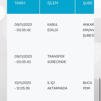 PTT Kargo Buca PTT Şubesi Gel Al Sistemi Kurmuş