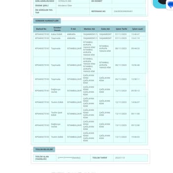 PTT Kargo Teslimat Sorunu Ve İlgisizlik