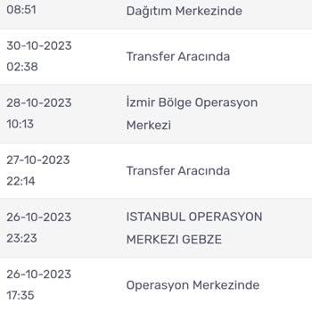 Kargomsende Kargo Süreci Belirsizliği