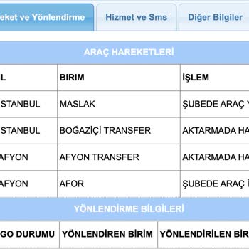 Aras Kargo Afor Şubesi Sorumsuzluğu