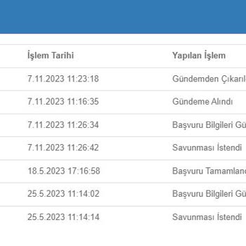 Tüketici Hakem Heyetleri Teslim Edilmeyen Ürün Tüketici Hakem Heyeti Doğtaş Taşdelen