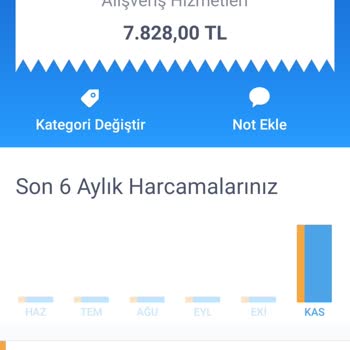 Amazon Hesaptan Para Çekildi. Ürün Yok