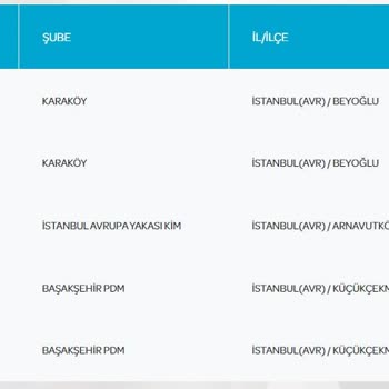 Epttavm Sipariş Sorunu