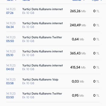 Turkcell İnterneti Kullanmadan İnternet Paketi Kendiliğinden Bitiyor.
