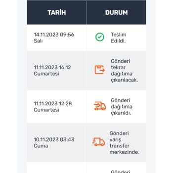 Sürat Kargo Teslim Almadığım Ama Teslim Alındı Gözüken Kargom