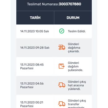 Yanlış Teslimat Yapan Sürat Kargo