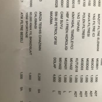 Kia Garantili Araç İçin Arıza Teşhis Cihazı Adı Altında Ücret Aldı