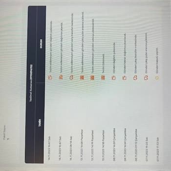 Trendyol'UN Kargo Firması İle İletişimsizliği