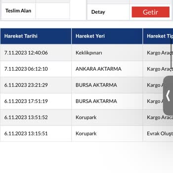 Sürat Kargo Kargom Kayıp Oldu!