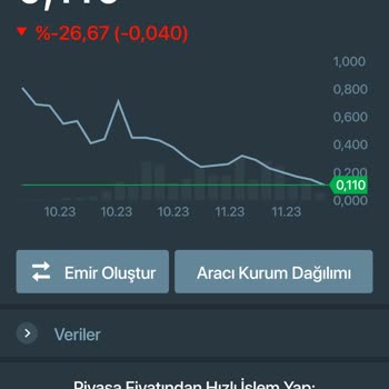 İş Yatırım Varant İşlemlerinde Her Zaman Ki Gibi Usulsüzlük Yapıyor!
