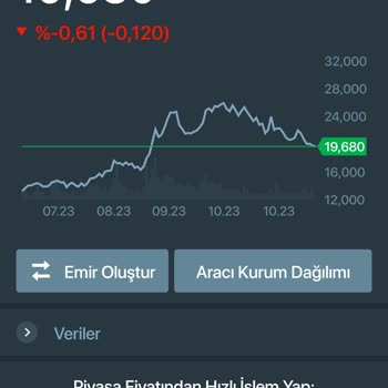 İş Yatırım Varant İşlemlerinde Her Zaman Ki Gibi Usulsüzlük Yapıyor!
