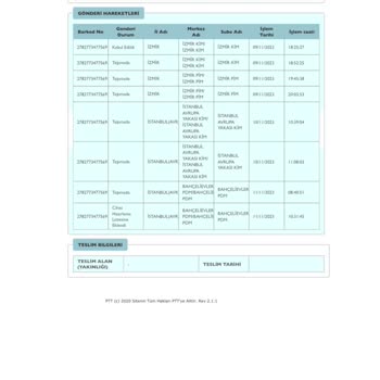 PTT Kargo Kargomu Günlerdir Getirmiyor