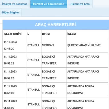 Aras Kargo İstanbul'dan Çıkan Kargoyu İstanbul İçi 4 Günde Getiremedi