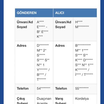 Sürat Kargo Kordelya İzmir Şubesi Teslim Edilmeyen Kargolar