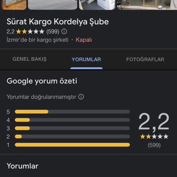 Sürat Kargo Kordelya İzmir Şubesi Teslim Edilmeyen Kargolar