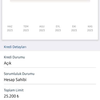 Nkolay Aktif Bank Vadesi Gelmeyen Kredilere Findeks'te Gecikme Uyguluyor.