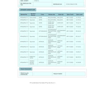 PTT Kargo'nun Çalışma Şekli