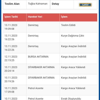 Sürat Kargo Kargom Teslim Edildi Yazıyor Ama Bana Gelmedi