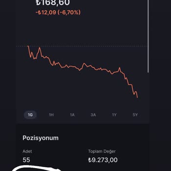 Midas Limit Alışı Yaptığım Halde